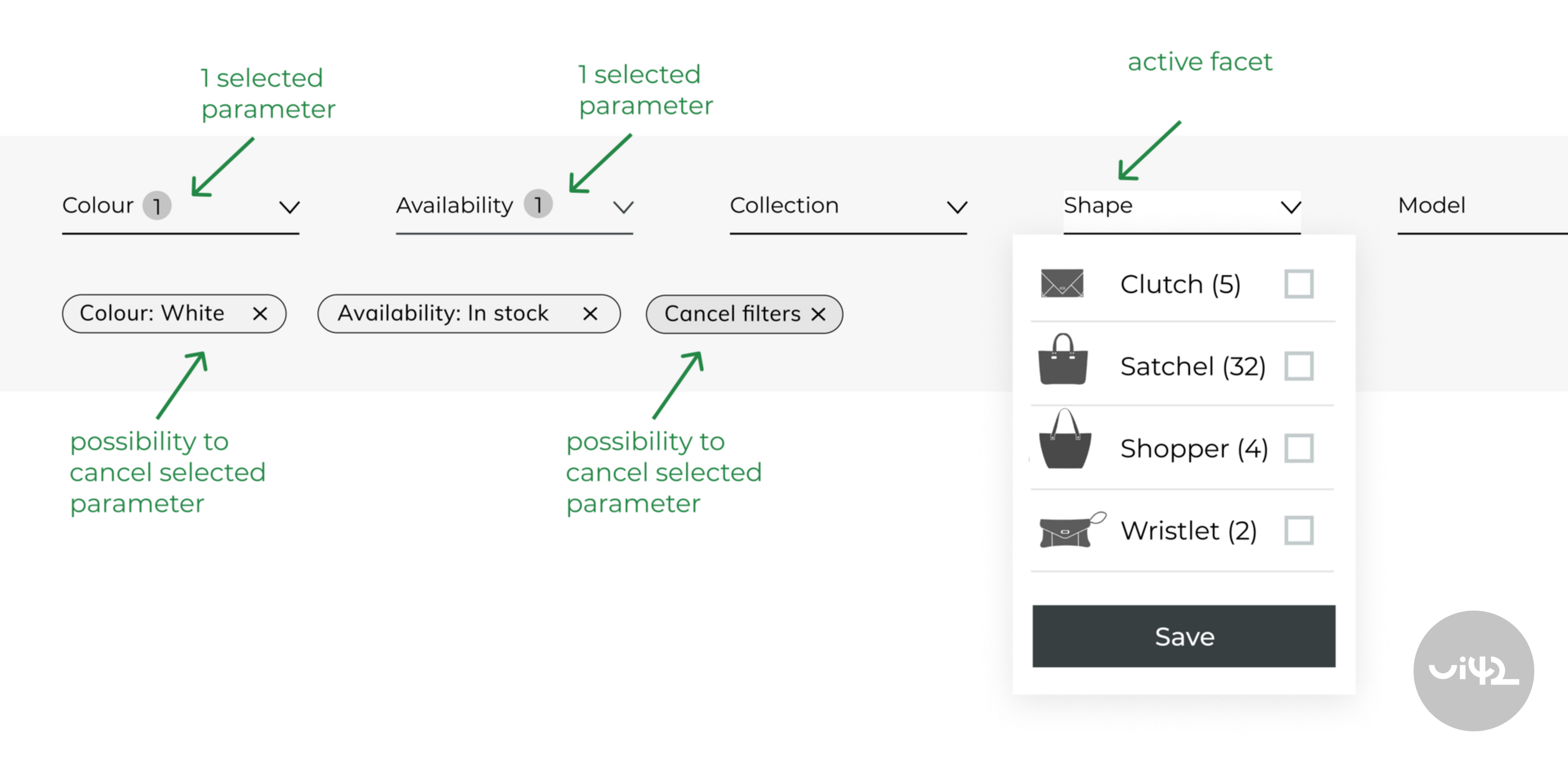 Sample of faceted search with the option to cancel selected parameters and change active facets