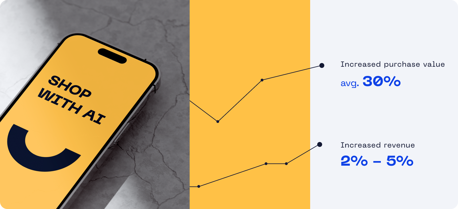 AI Recommender - Case Study